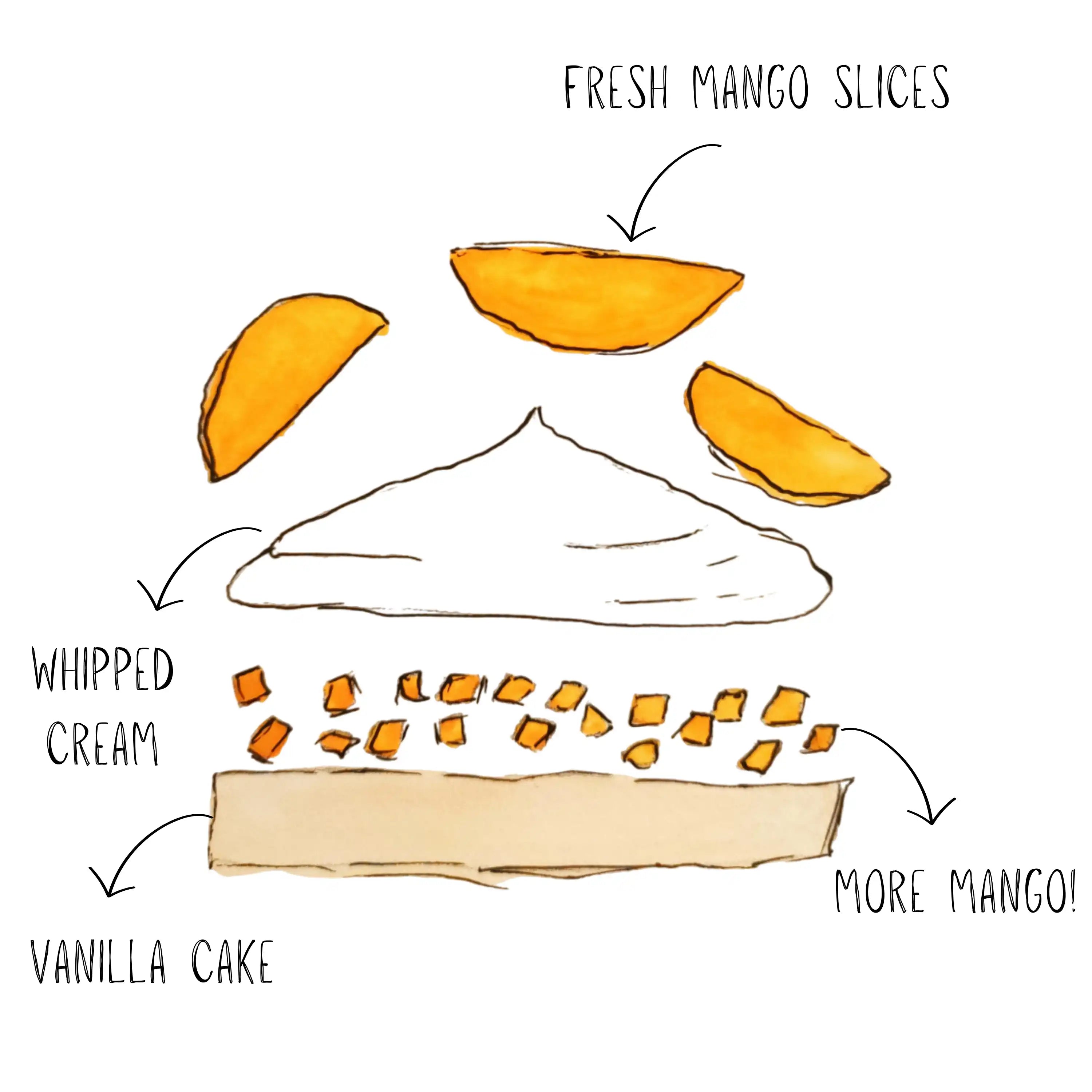 Mango Pudding