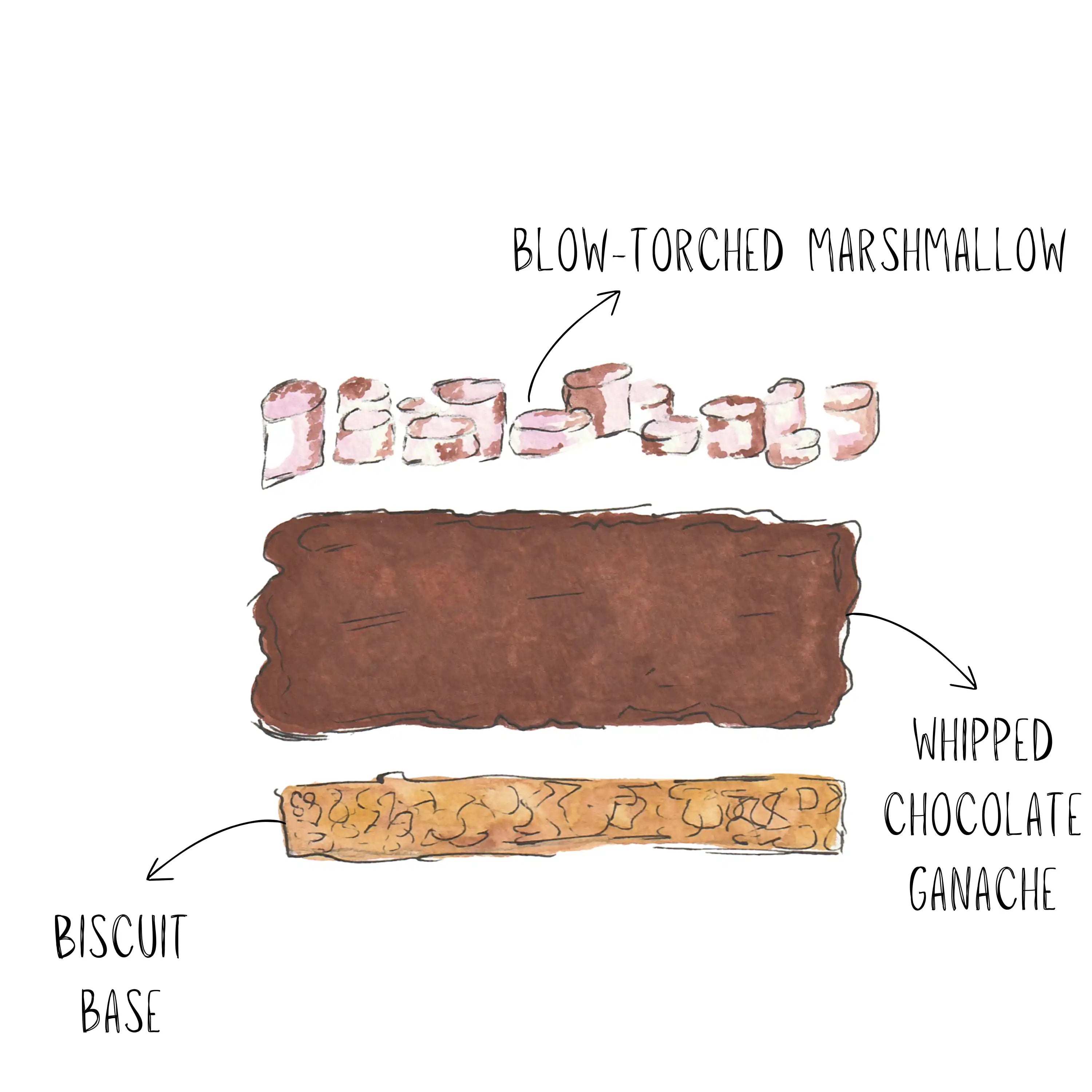 description of the layers of the S'mores Pudding Box