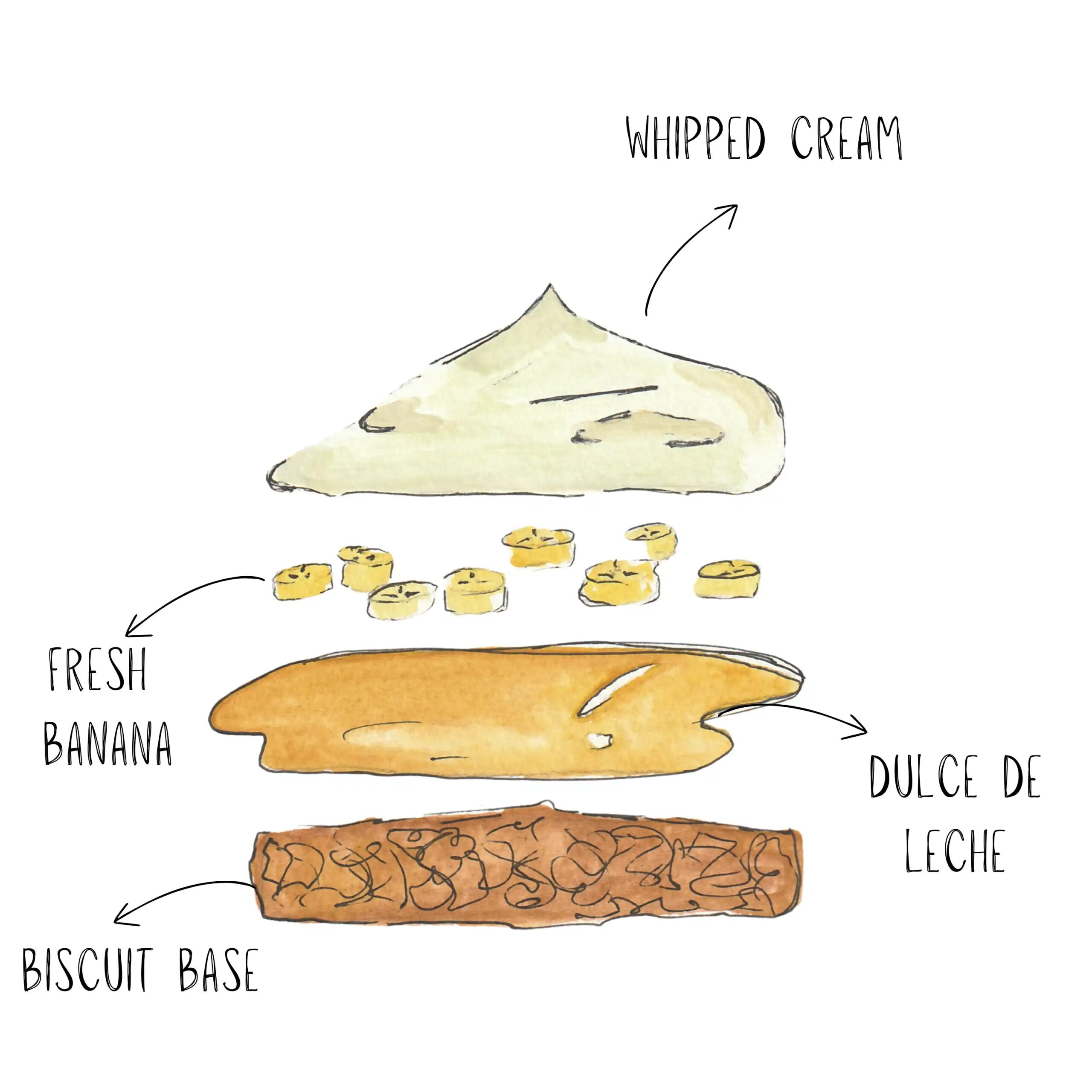 Banoffee – Chocolate & Tonk
